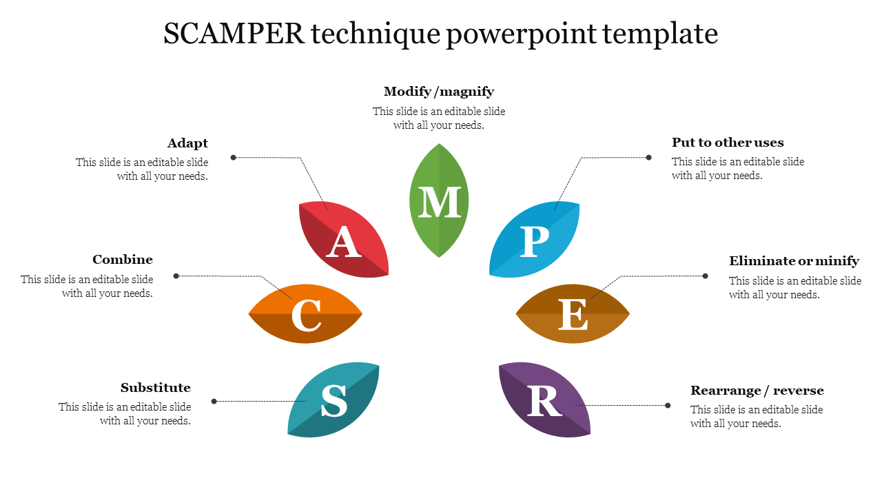 SCAMPER technique powerpoint template